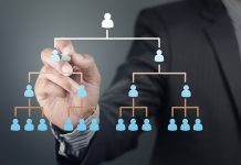 Can HR Managers Create A Successful Employer Brand?