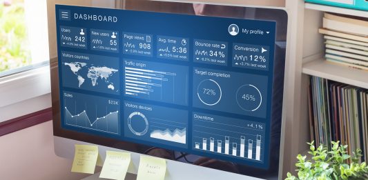 What is the ROI of your Digital Marketing Campaigns?